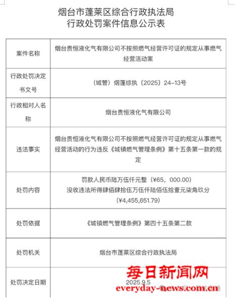 烟台蓬莱一液化气站被查 因违规被没收违法