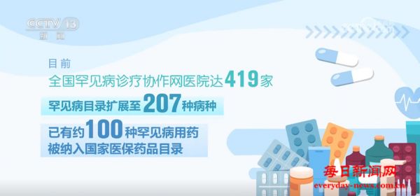 让“罕见”都被看见 我国已有约100种罕